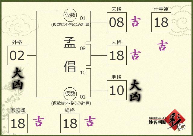診断結果画像