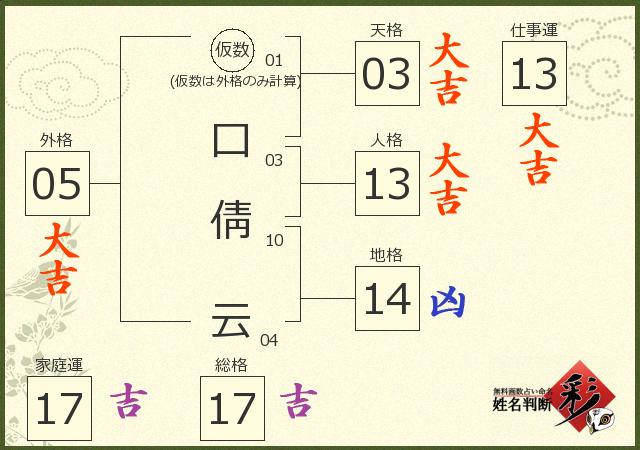 診断結果画像