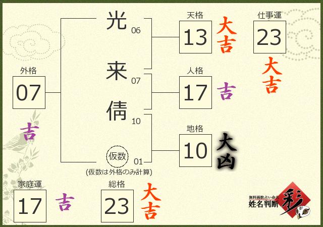 診断結果画像