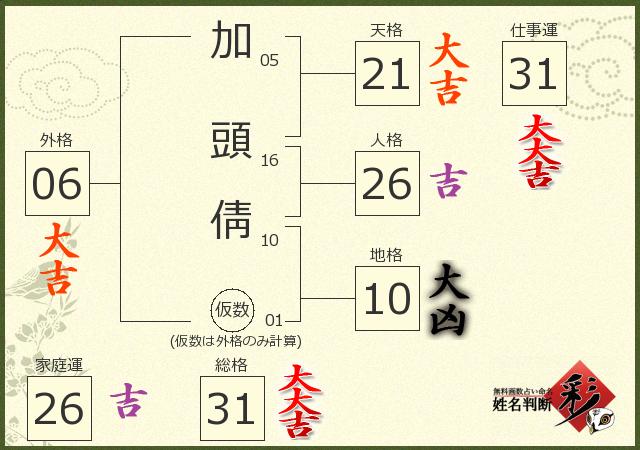 診断結果画像