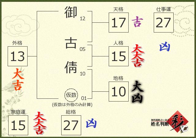 診断結果画像