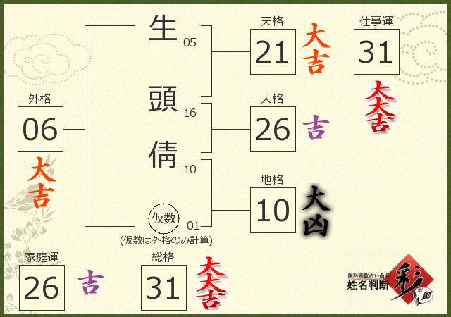 診断結果画像
