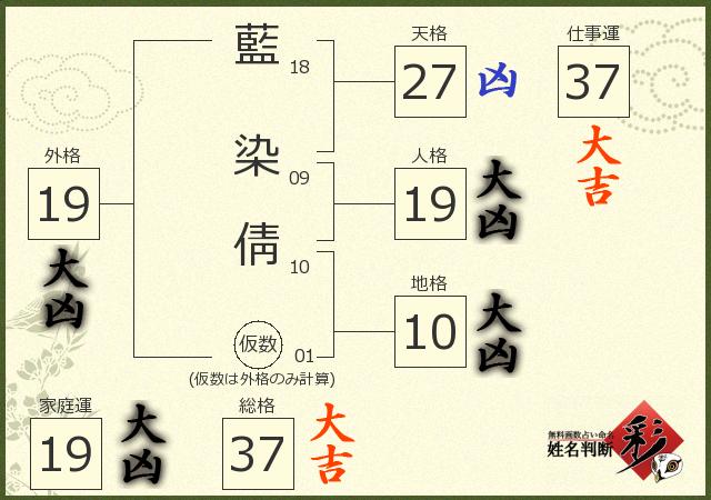診断結果画像