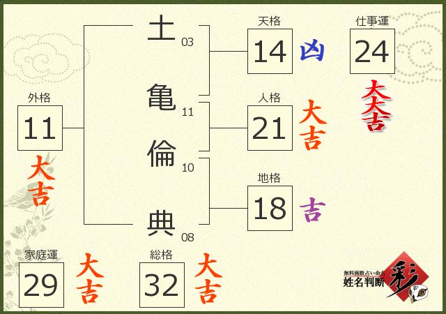 診断結果画像