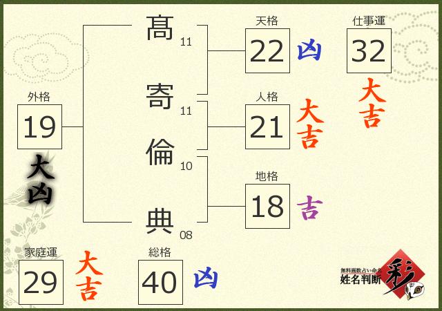 診断結果画像