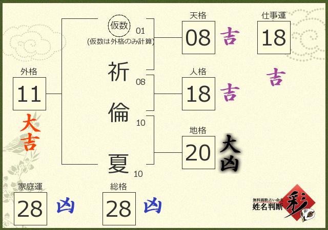 診断結果画像