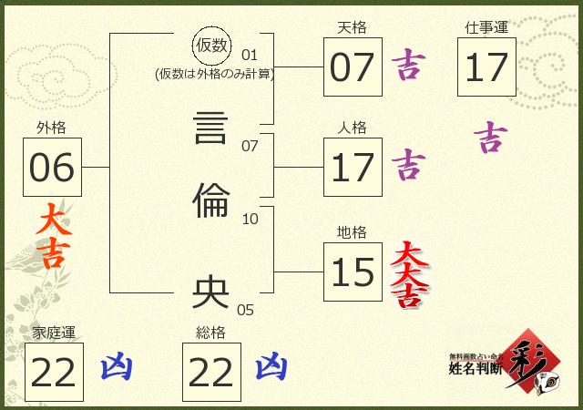 診断結果画像