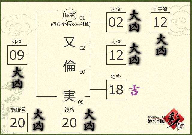 診断結果画像