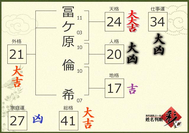 診断結果画像