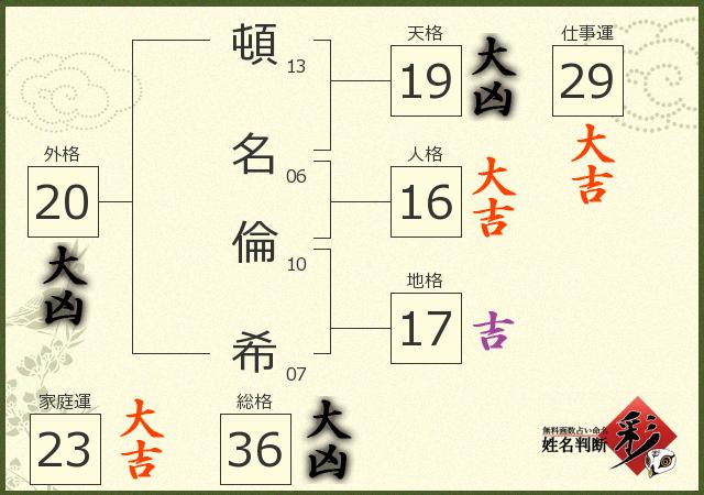 診断結果画像