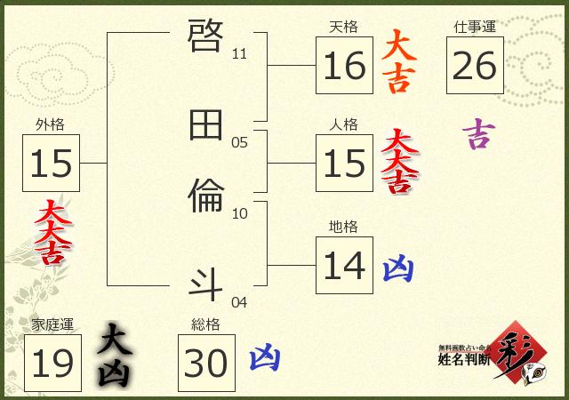 診断結果画像