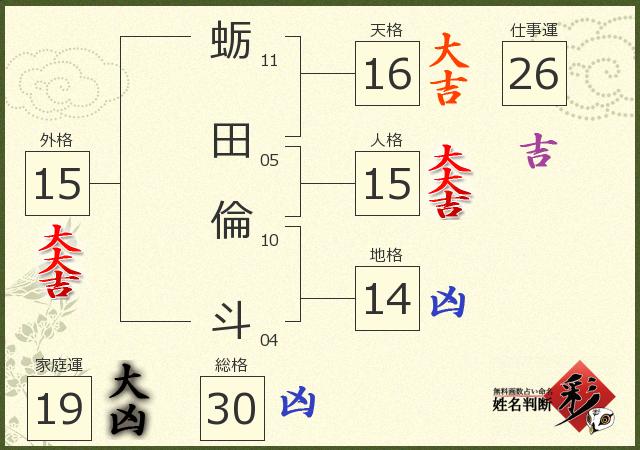 診断結果画像