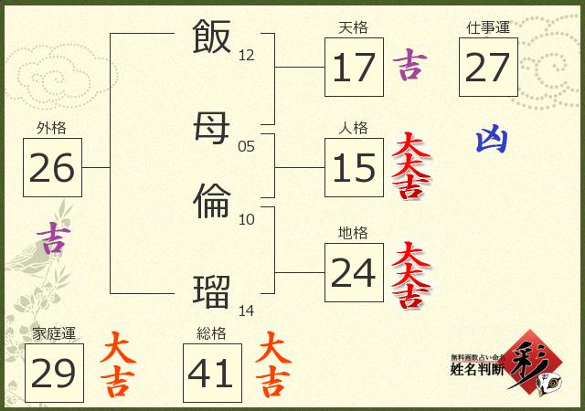 診断結果画像