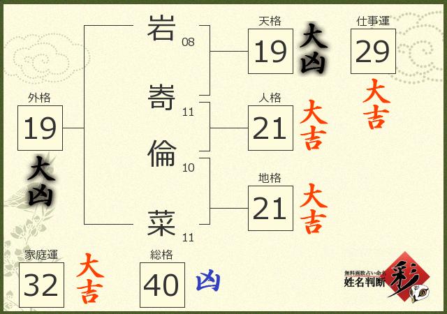 診断結果画像
