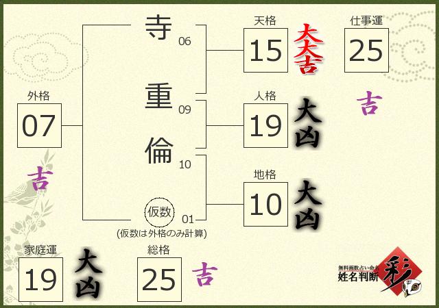 診断結果画像