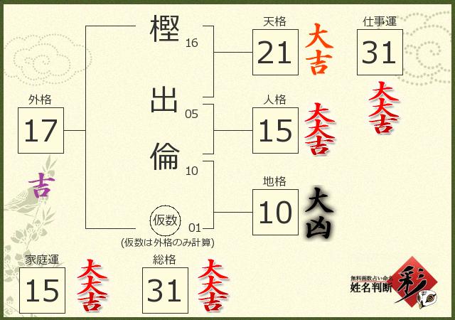 診断結果画像