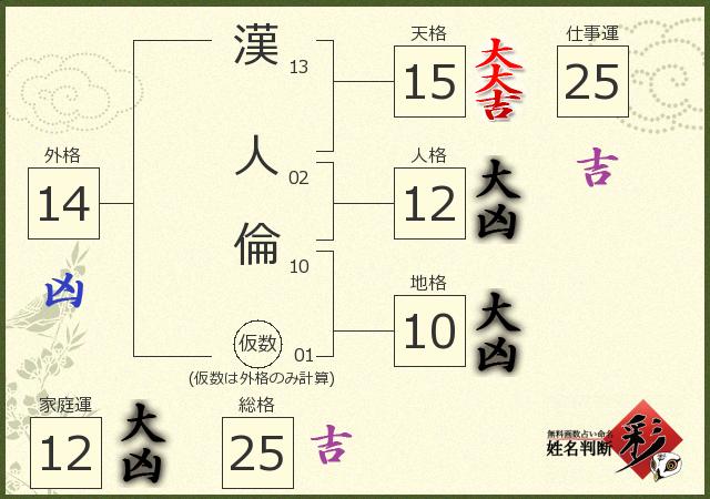診断結果画像