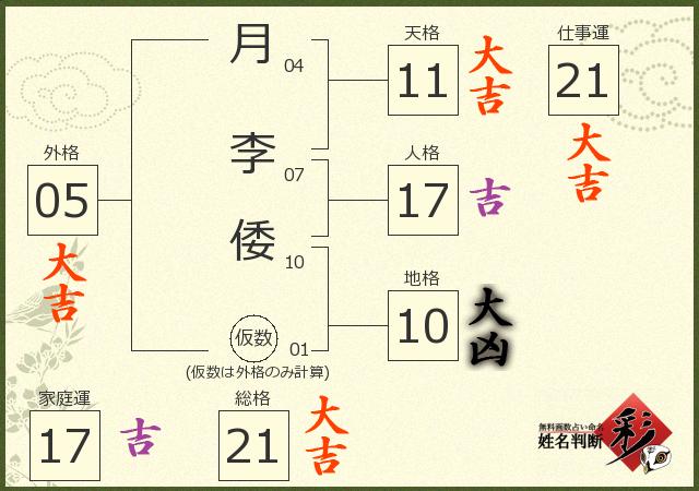 診断結果画像