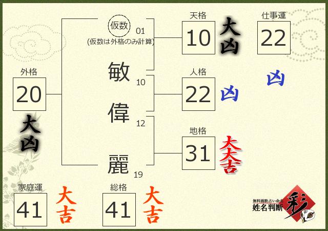 診断結果画像