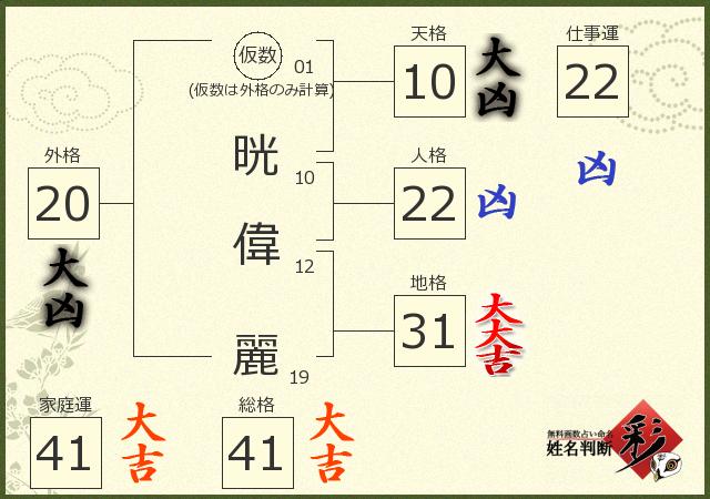診断結果画像