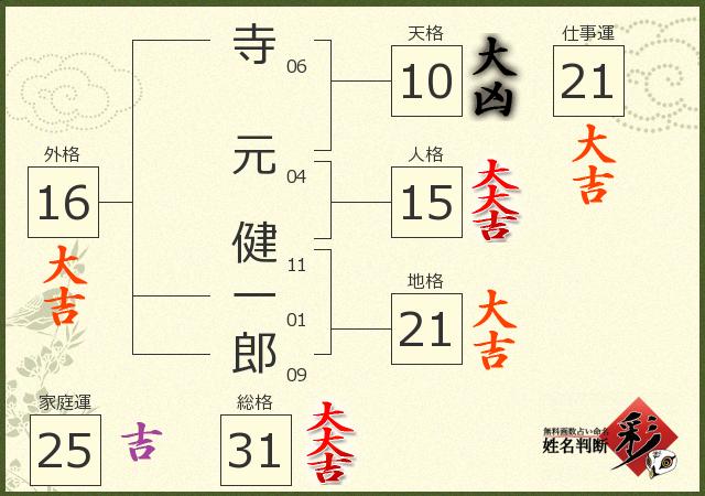 診断結果画像