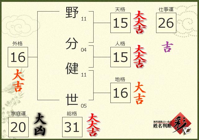 診断結果画像