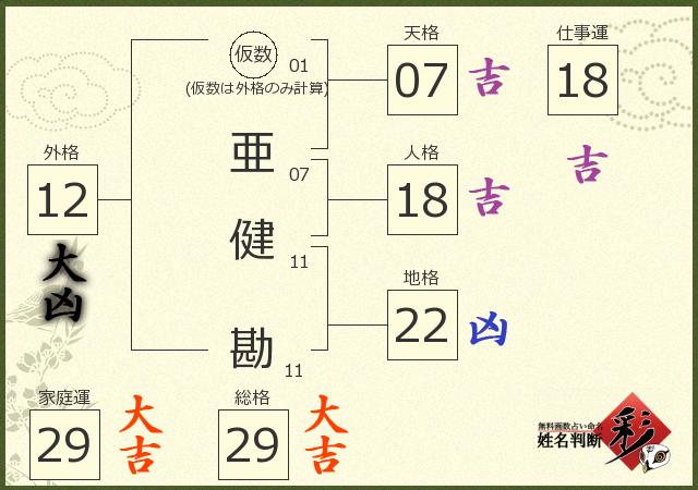 診断結果画像