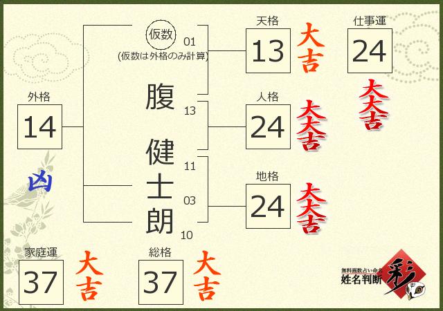 診断結果画像