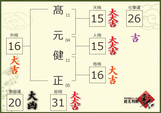 診断結果画像