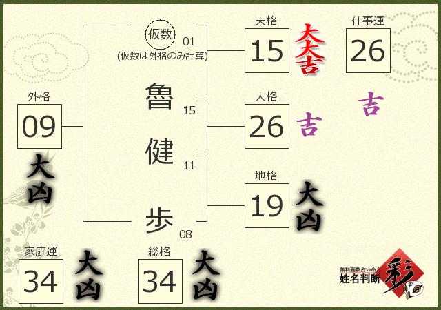 診断結果画像