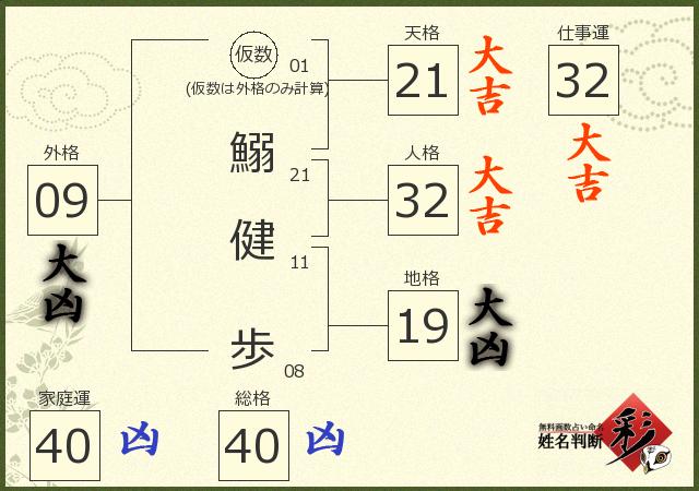 診断結果画像