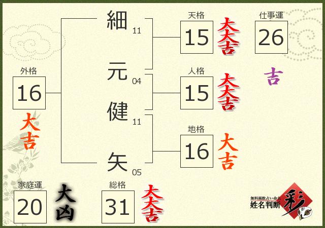 診断結果画像