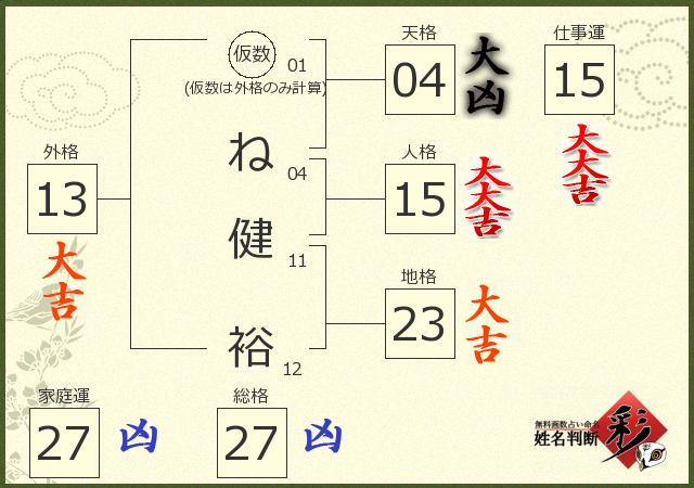 診断結果画像