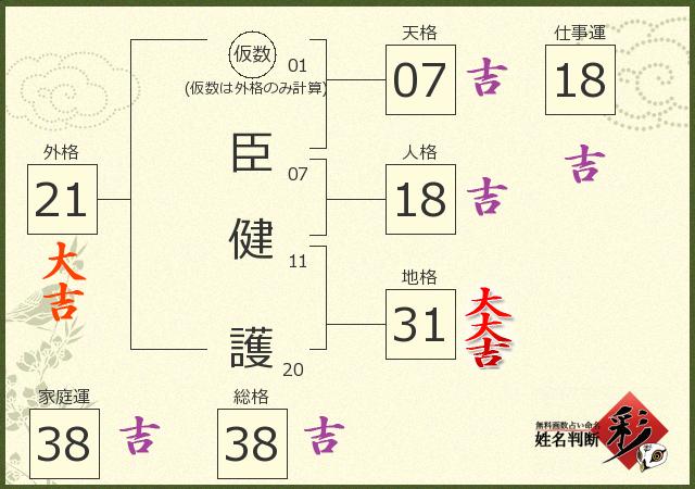 診断結果画像