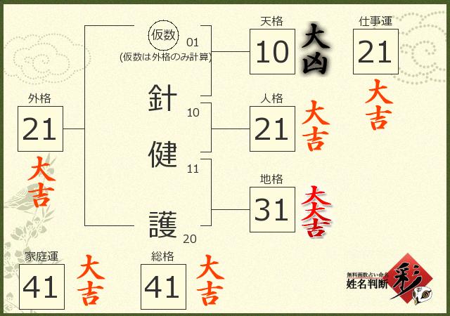 診断結果画像