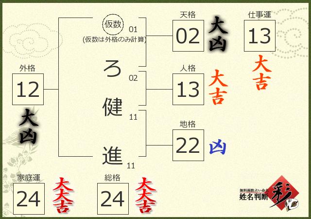 診断結果画像