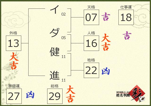 診断結果画像