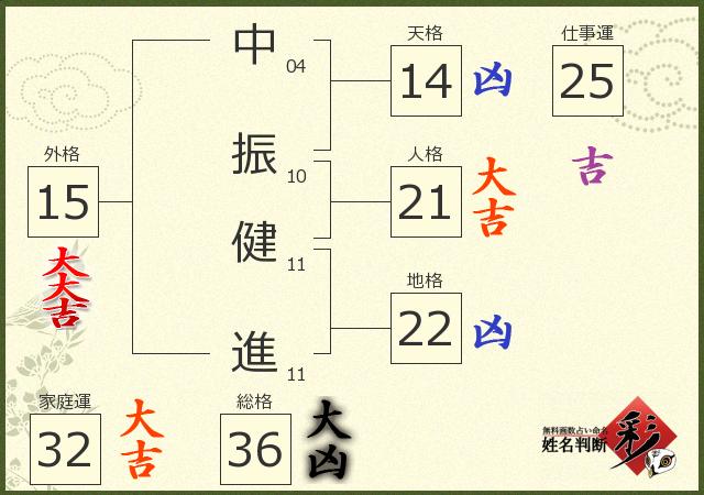 診断結果画像