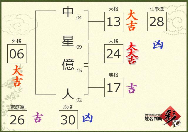 診断結果画像
