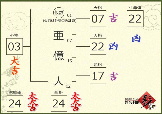 診断結果画像