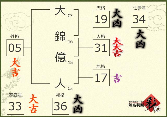 診断結果画像