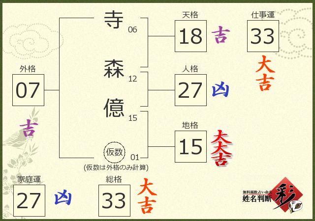 診断結果画像