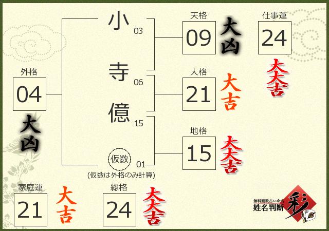 診断結果画像