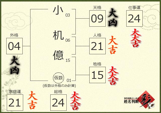 診断結果画像
