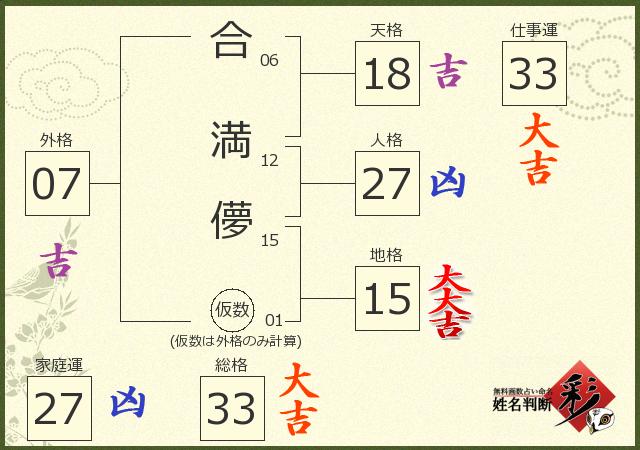 診断結果画像