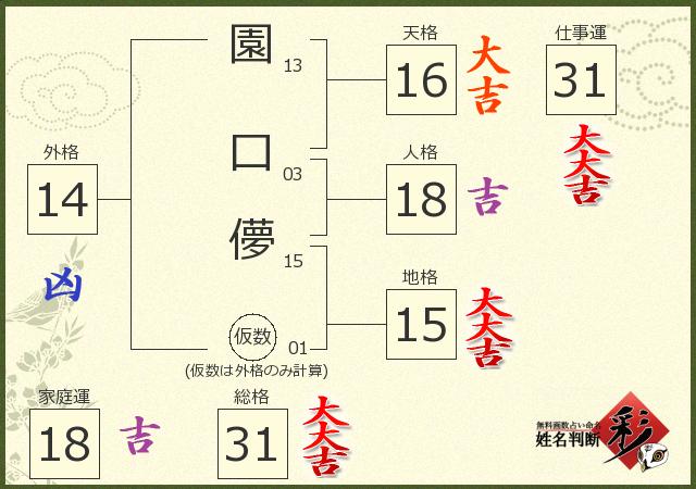診断結果画像