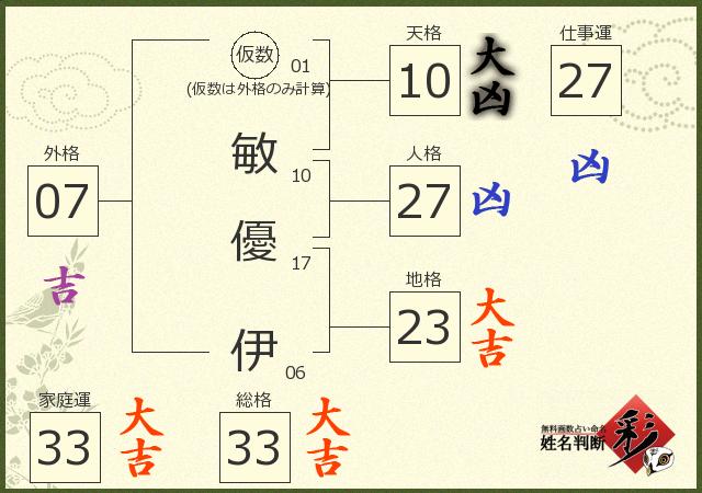 診断結果画像
