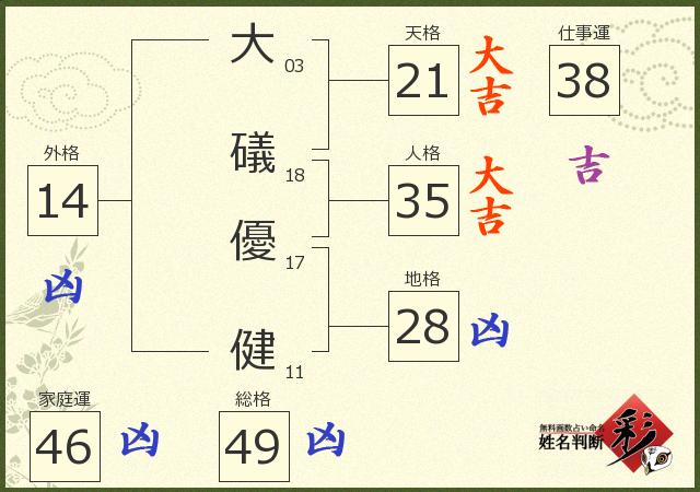 診断結果画像