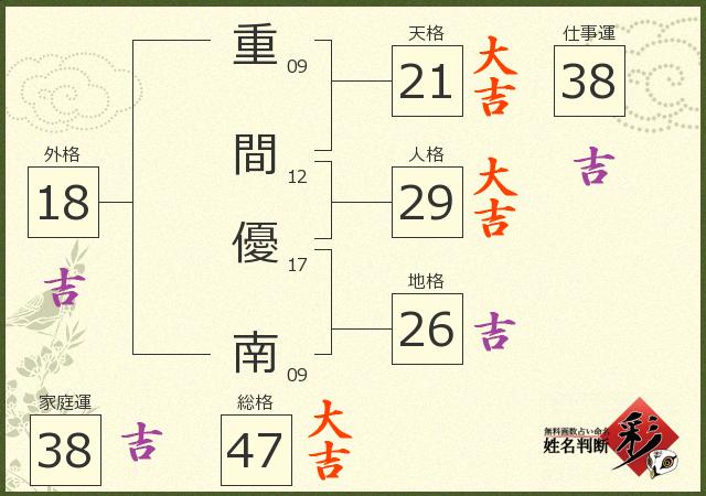 診断結果画像