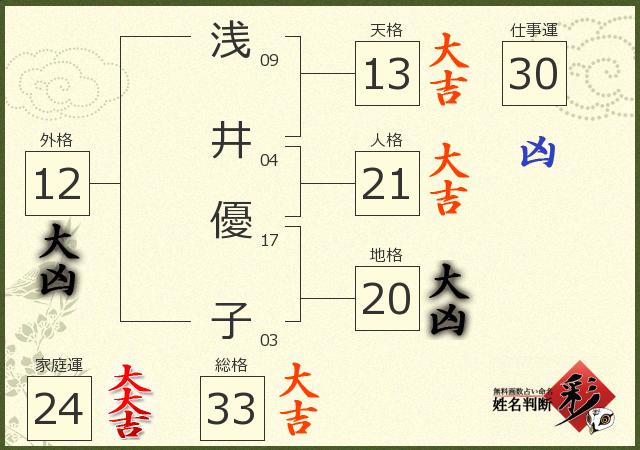 浅井 優子さんの診断結果 姓名判断 彩